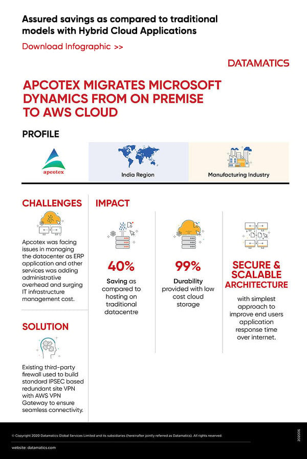 Apcotex Cloud Migration Infographics