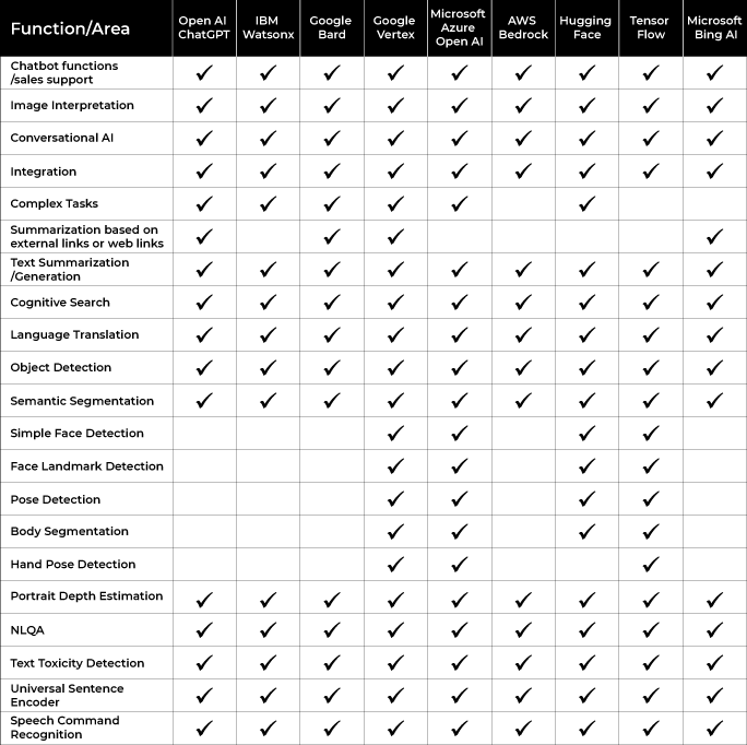 Comparative-chart-of-various-Generative-AI-tools