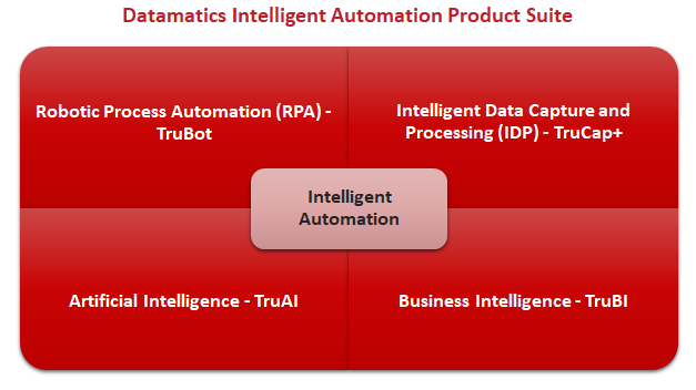 Datamatics IA - Intelligent Automation Product Suite