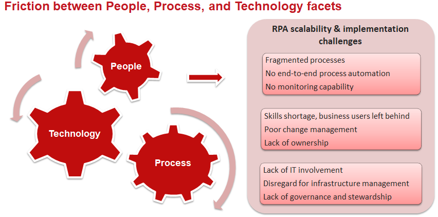 Friction between People, Process, and Technology facets