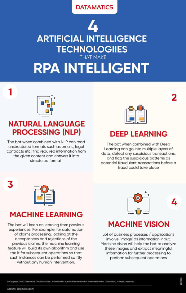 4 Artificial Intelligence technologies that make RPA Intelligent