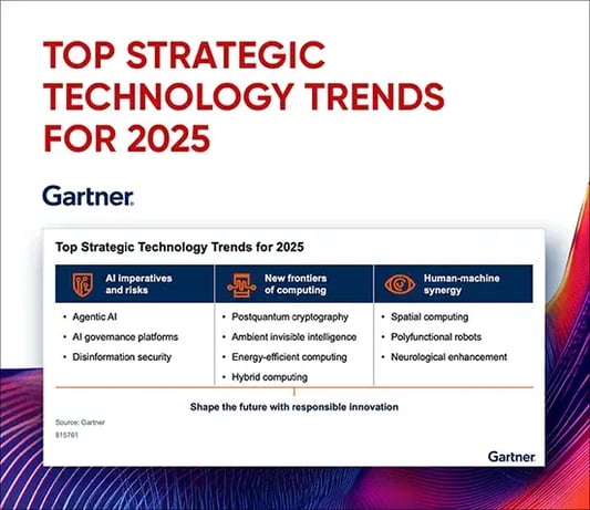 LinkedIn-Top-Strategic-Technology-Trends-for-2025-6a