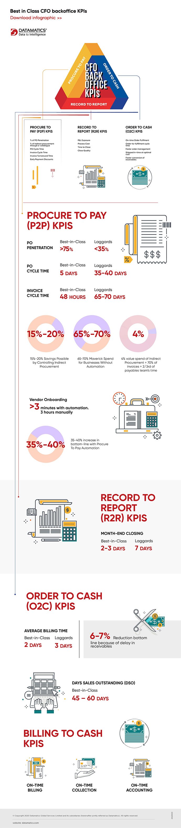 CFO Back-Office KPIs Infographic