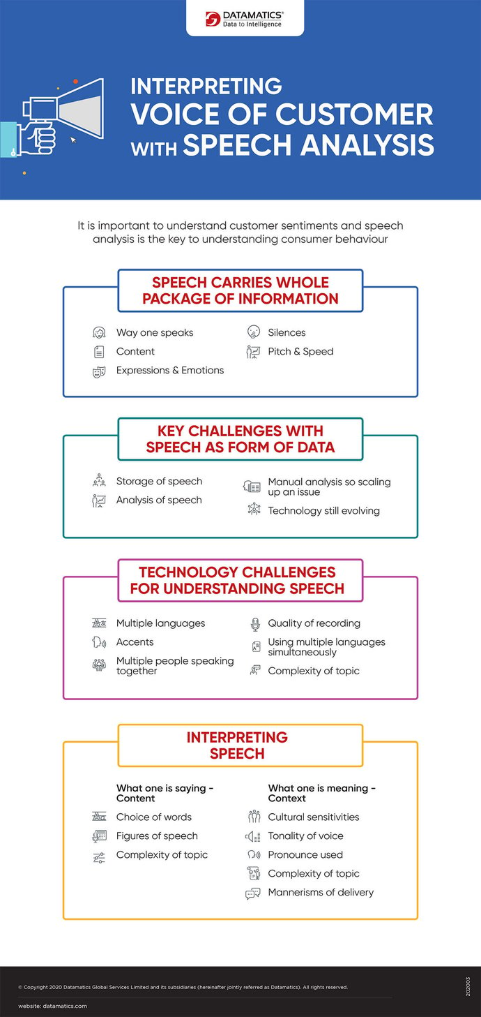 speech-analysis-3