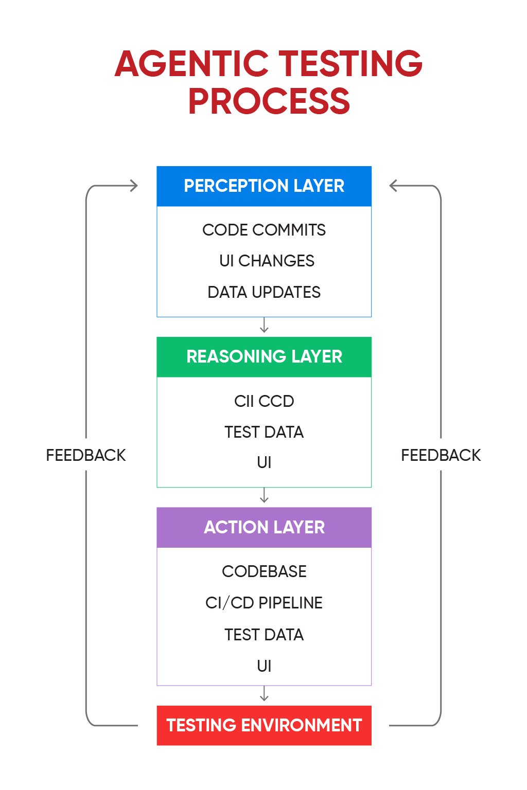 The Definitive Guide to Agentic AI in QA: How Autonomous Agents Automate the Full Test Lifecycle