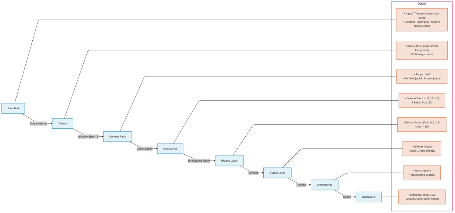 Unveiling the Power of Vector Embeddings: The Secret Sauce of Smarter Knowledge Graphs